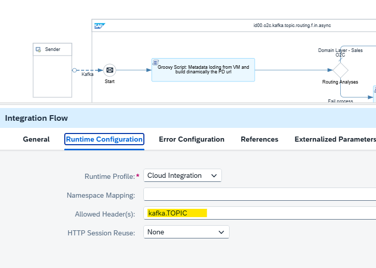 Processing iFlow for the order.created event showing ProcessDirect listener, AVRO deserialization Groovy script, and output adapter