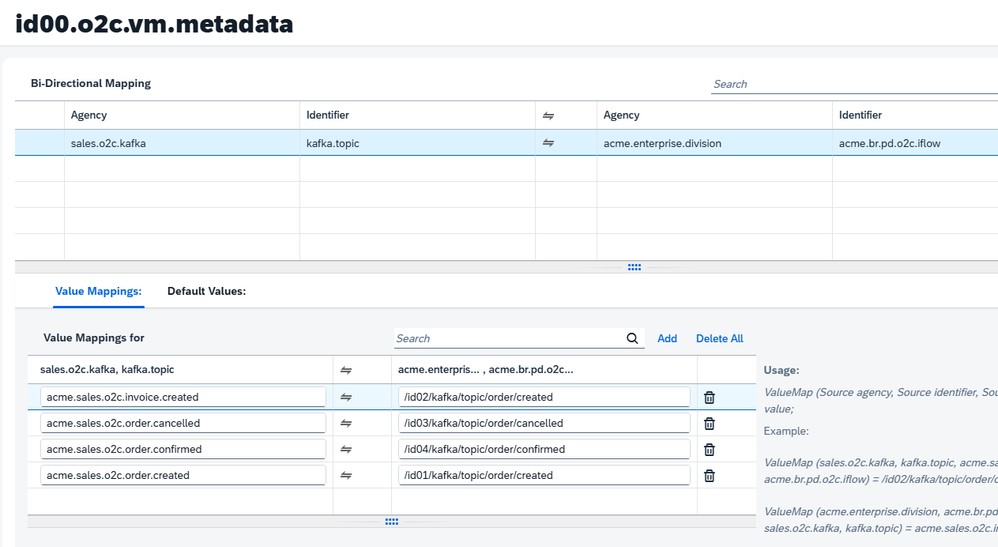 SAP CPI Kafka Sender Adapter configuration showing the topic list for the Sales O2C domain and the Allowed Headers field with kafka.TOPIC