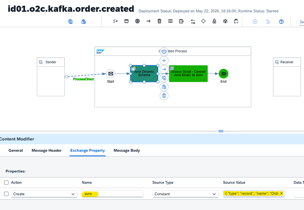 Confluent Cloud dashboard showing the four Sales O2C topics: order.created, order.confirmed, order.cancelled, and invoice.created